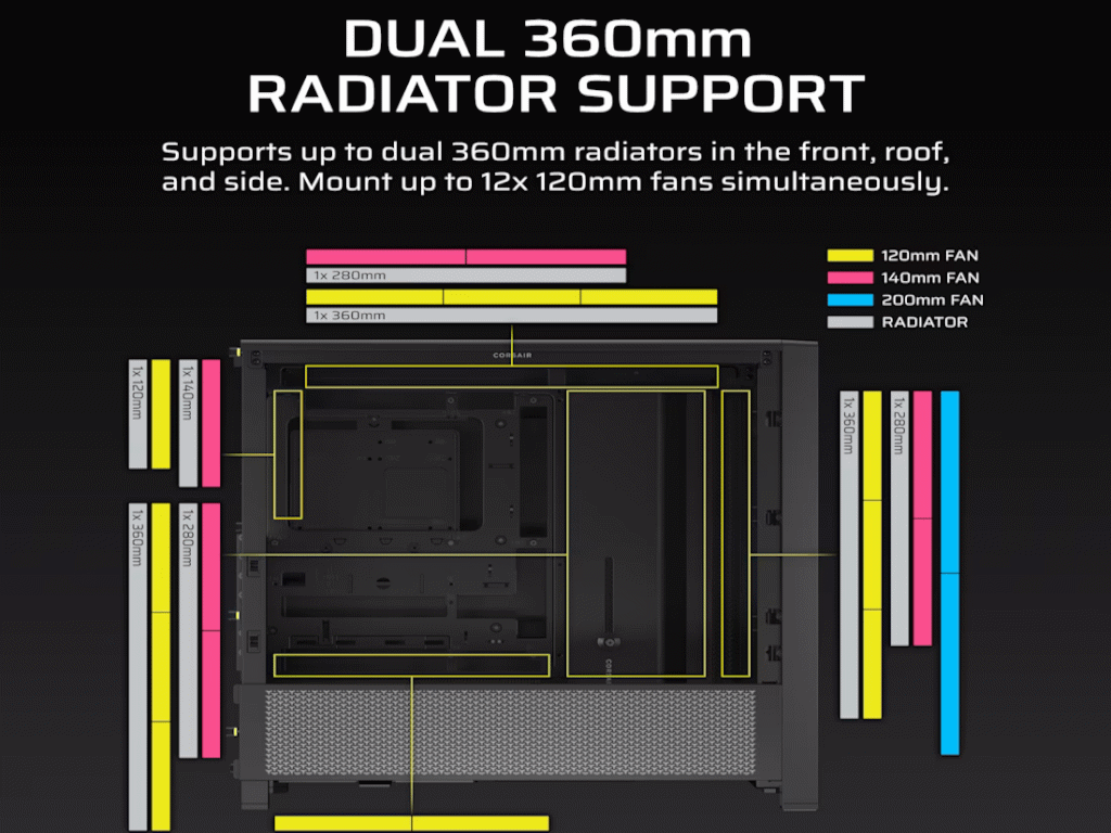 CORSAIR FRAME 4000D Case360mm radiator, 170mm